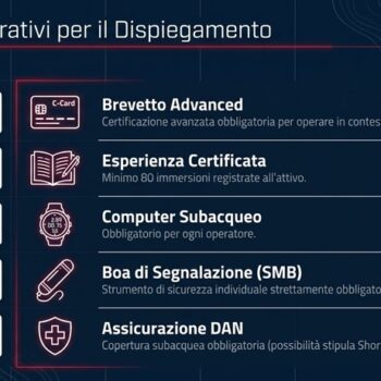 Requisiti